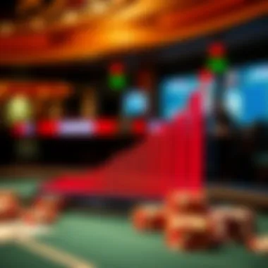 Graph showing trends in mobile gambling popularity