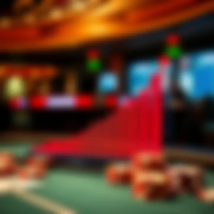 Graph showing trends in mobile gambling popularity